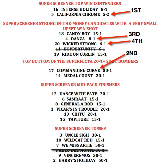 Super Screener Picks Crushed Kentucky Derby 2014