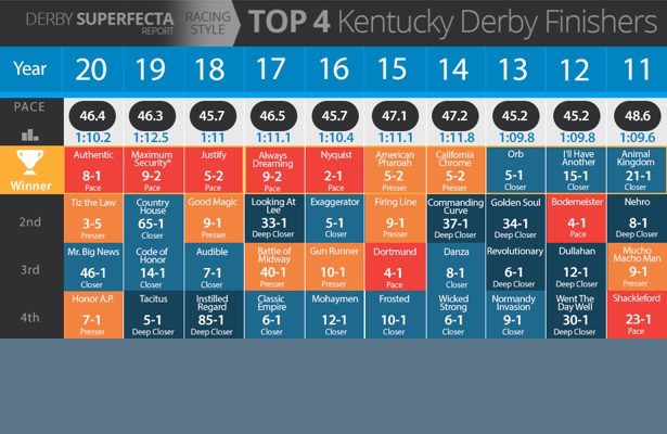 Kentucky Derby superfecta