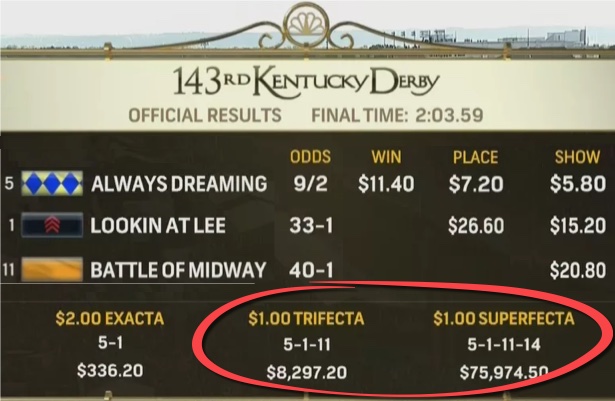 Horse betting trifecta payouts at kentucky ethereal naked women